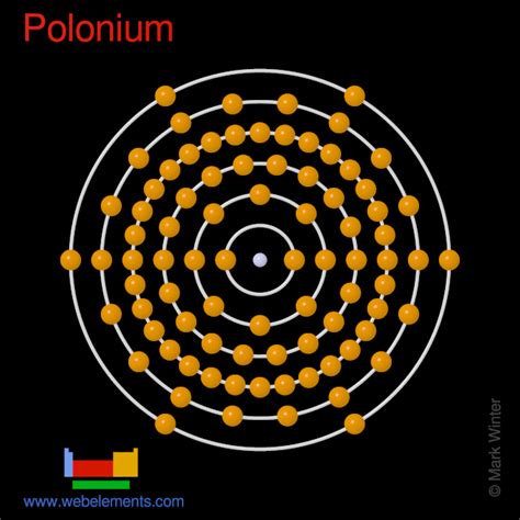 electronic configuration of polonium|WebElements Periodic Table » Polonium » properties of free atoms.